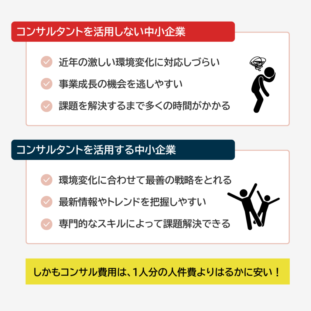 経営の上流工程は、コンサルにアウトソーシングする時代