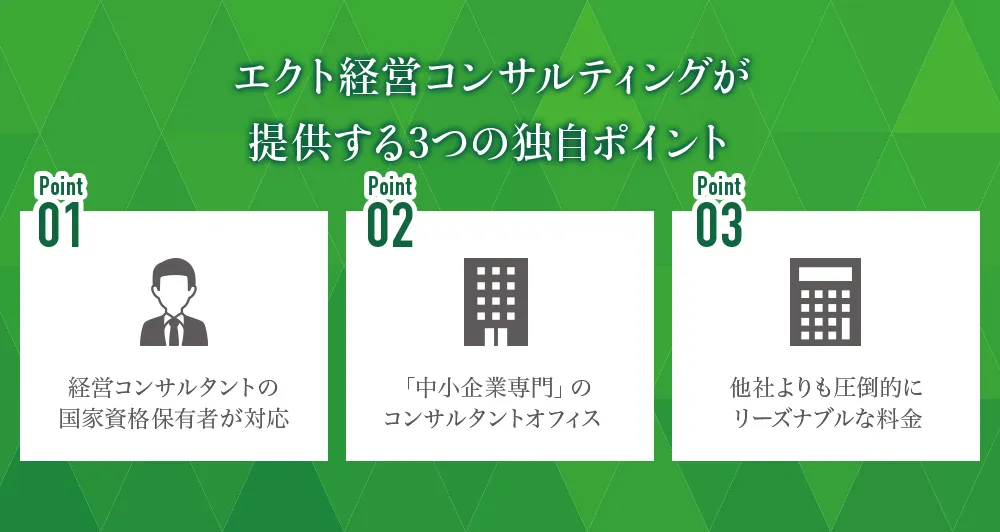 エクト経営コンサルティングが提供する3つの独自ポイント。1、経営コンサルタントの国家資格保有者が対応。2、中小企業専門のコンサルタントオフィスである。3、他社よりも料金が圧倒的にリーズナブルである。