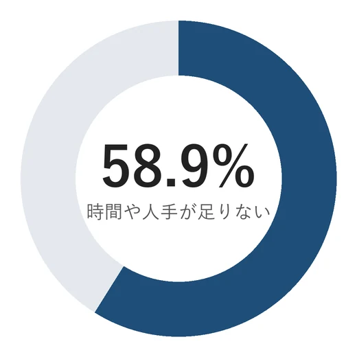 経営資源が不足しているからこそ、コンサルタントが役に立つ